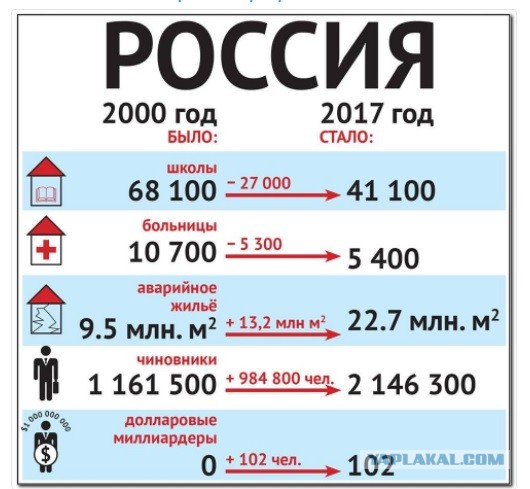 Нахлынули мысли вот с утра