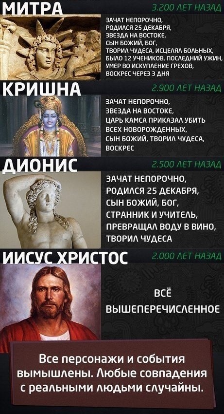 Пройдемся по религиям