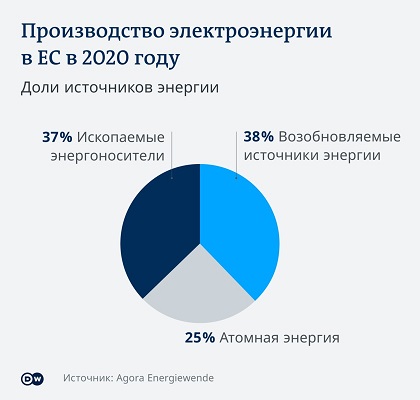 Китай запускает поезд на водородных суперконденсаторах