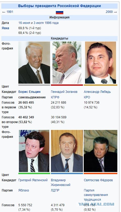 Как пройдут выборы президента в 2024 году. Россиян может ждать многодневное дистанционное голосование по новым правилам