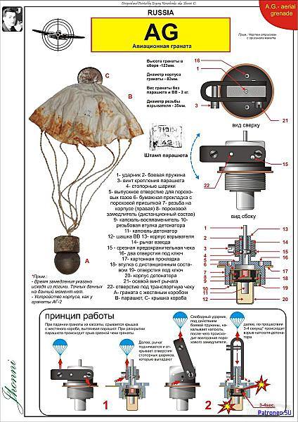 Нестандартное и немного странное оружие - I