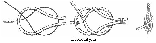 Самый полезный узел, который вы всё равно не запомните