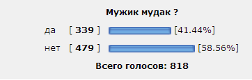 Избиение женщины после ДТП в Воронеже.