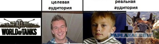 Целевая аудитория vs реальная