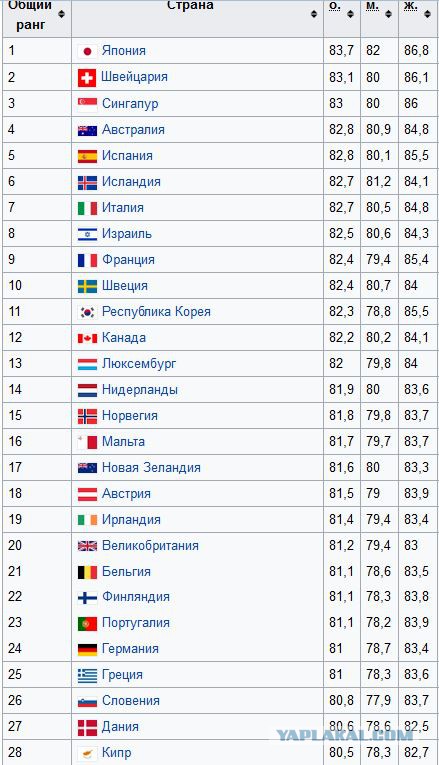 Свалить из страны это выход?