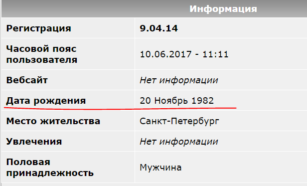 Ох, б**ть, как же у меня сейчас подгорает!