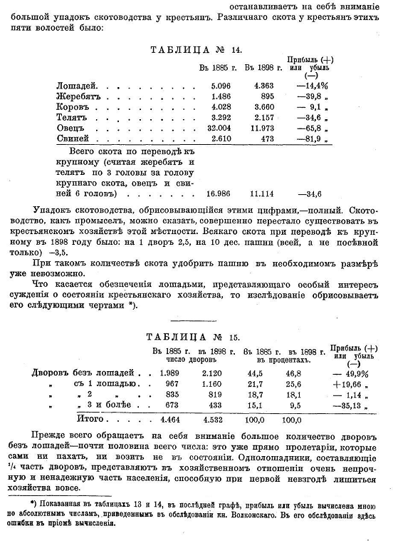 «Хруст французской булки». Какими отбросами питался простой человек до революции