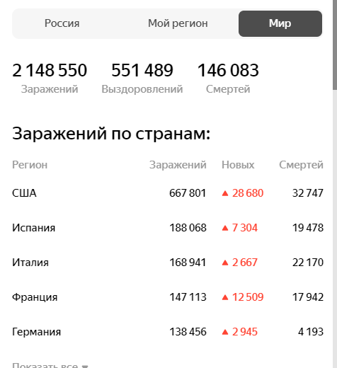 В Госдуме выступили за продление самоизоляции до лета