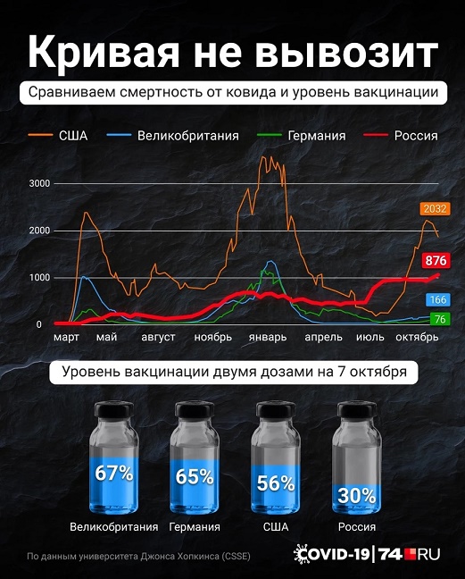 Пандемия. Коронавирус. Россия и мир. Последняя информация. Часть 25