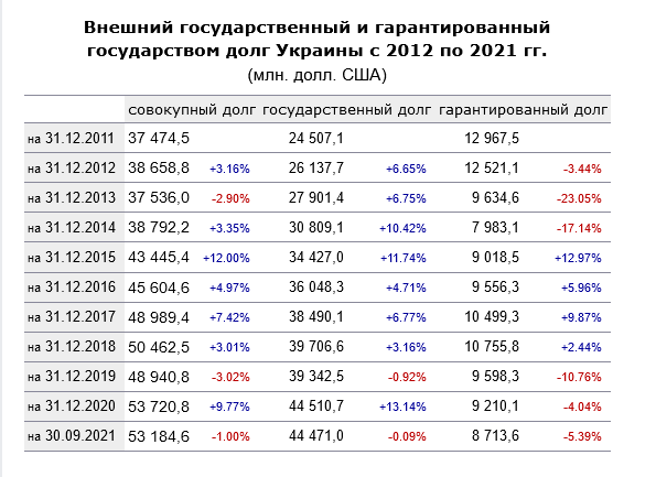 Двойной недружественный ход. В 2021 - 22 году на Украине будет дважды поднята минимальная заработная плата и составит 6700 грн.