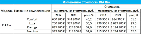 Ставка по кредитным картам в штатах