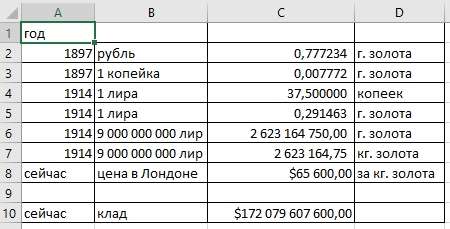 Клад, который нашли "итальянцы в России". Перевел в современные деньги и очень удивился
