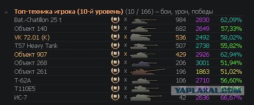 Wargaming 25!