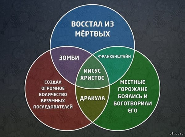 Мракобесие в скринах ч.7