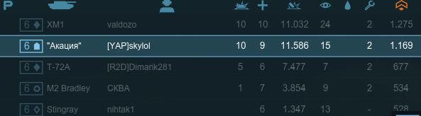 Armored Warfare