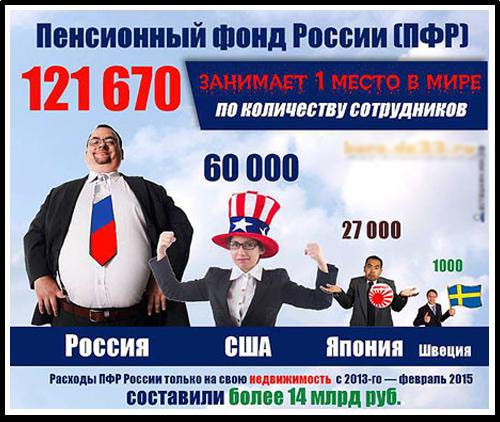 Голодец: Накопительная часть пенсий будет заморожена