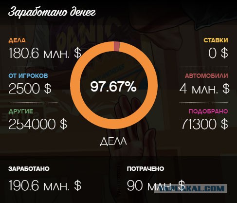 GTA 5, новый симулятор гопника