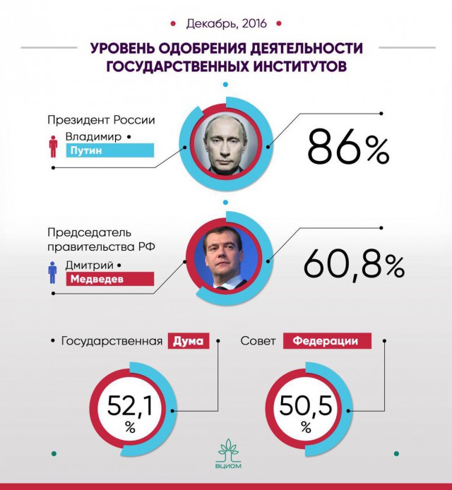 «Show must not go on»: Дмитрий Медведев объясняет экономику России на поговорках
