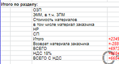 Силуанов предложил повысить НДС до 22%