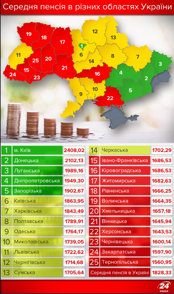 Сделавшая "европейский выбор" Незалежная стремительно пустеет