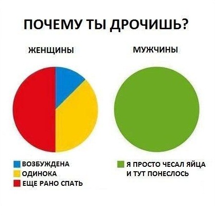 Застала мужа за дрочкой