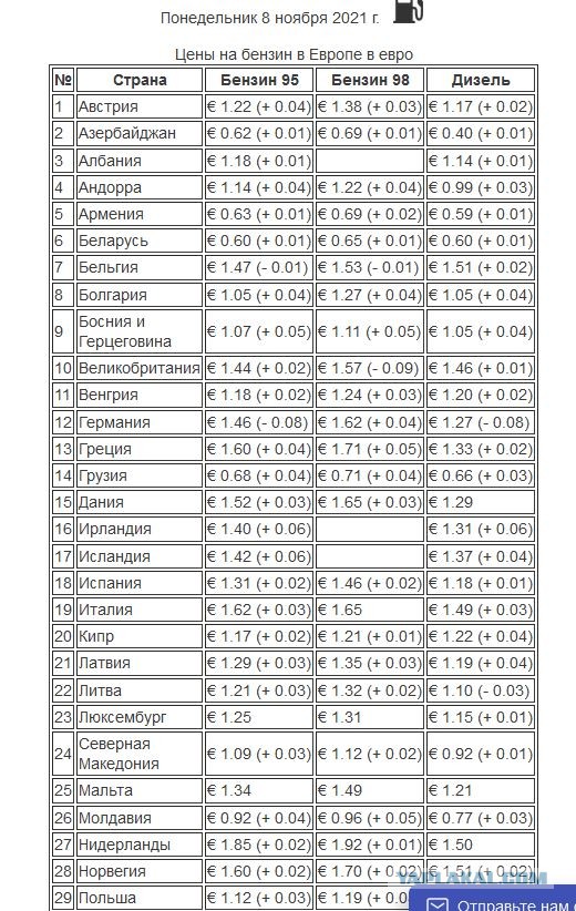 В Россию мог бы придти дешевый европейский бензин.