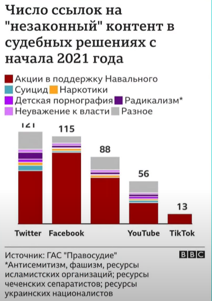 Meta на суде в Москве заявил о возможном «обратном эффекте» для России