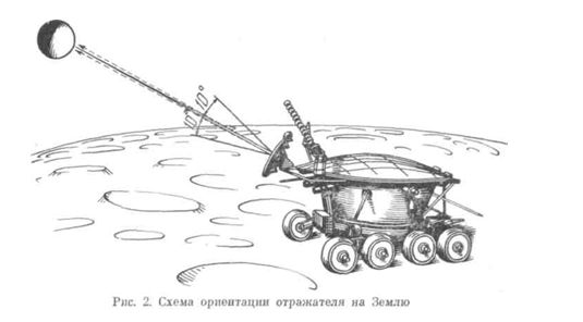 Американцы были на Луне? Не смешите мои подковы! Самое простое и неоспоримое доказательство что нет.