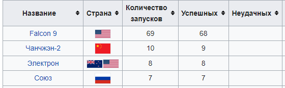 Бесовщина на фоне ядернго реактора