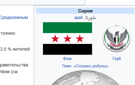 Пошла жара? Израиль ударил по исследовательскому центру в Дамаске