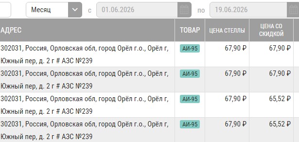 АИ-95 по 100… А по 110 не хотите? Мелкие АЗС по стране шокируют водителей ценниками