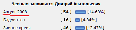 Подвиги Медведева Дмитрия