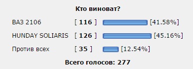 Миасс дтп
