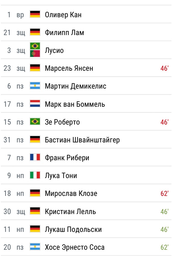 Футбол Чемпионат России 2016-17. Кубок России,РФПЛ,ФНЛ. Часть XIV