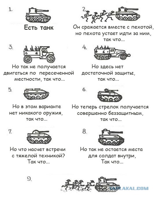 15 фактов о танке «Меркава»