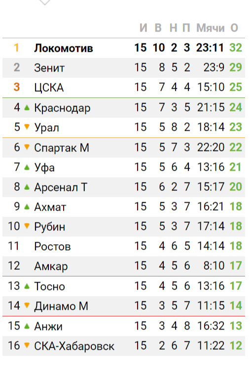 Футбольный клуб. Сезон 2017-2018