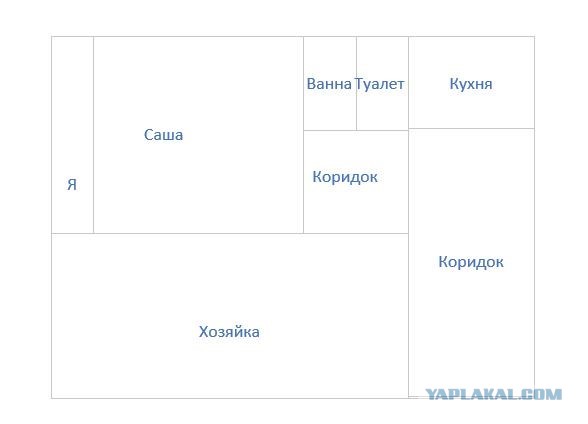 Проект "Киев"