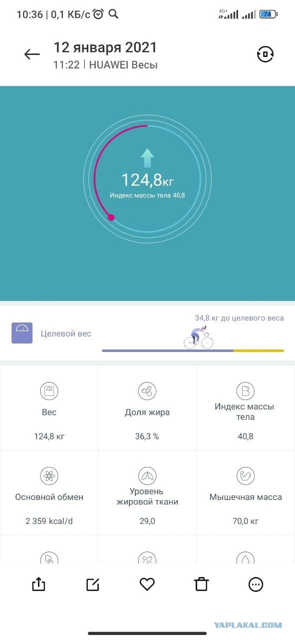 Запомните: Нет ничего невозможного! Или как я похудел на 27кг за четыре месяца