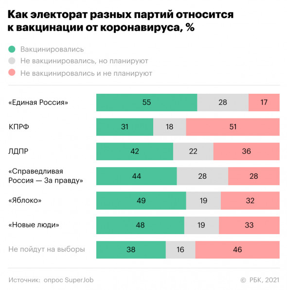 Генеральный директор Pfizer о вакцинации