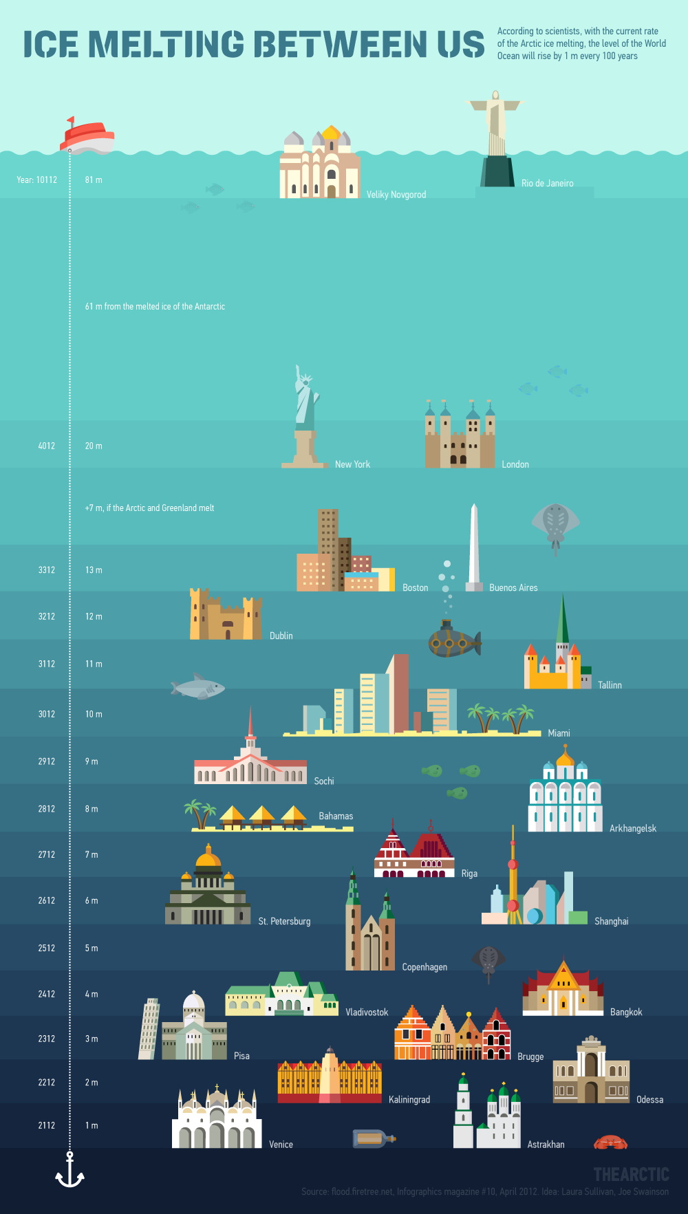 карта мира затопление после глобального потепления. уровень мирового океана. повышение уровня мирового океана инфографика. уровень мирового океана сколько метров. карта затопления земли при таянии ледников россия.