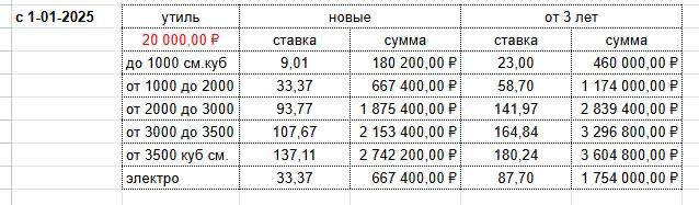 Забивают последний гвоздь в крышку авторынка