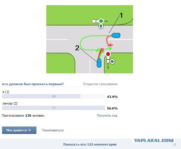 У каждого свои правила движения..