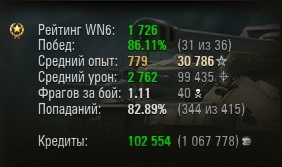 Wargaming 14