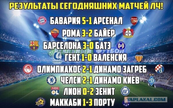 Champions League Сезон 2015/2016