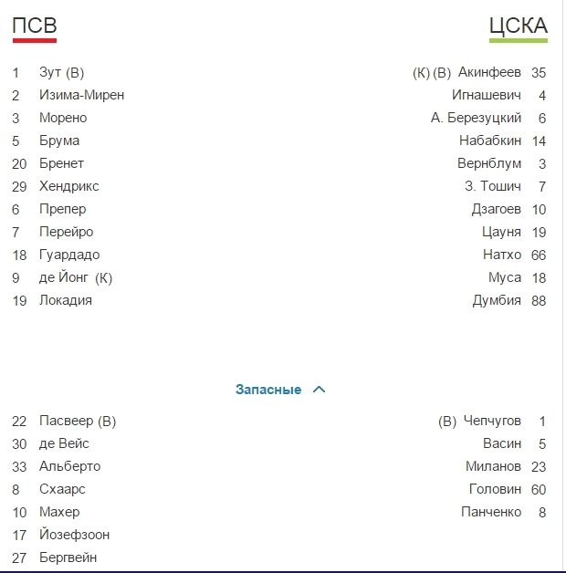 Champions League Сезон 2015/2016. Часть 2