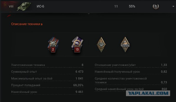 Wargaming 30!