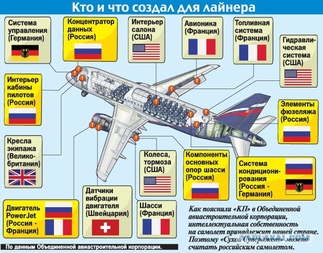 Суперджет SSJ-100 - 5 лет в строю