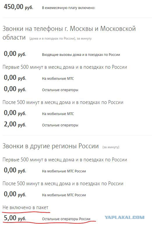 Воровство денег Теле2, спёрли 17 000 рублей.