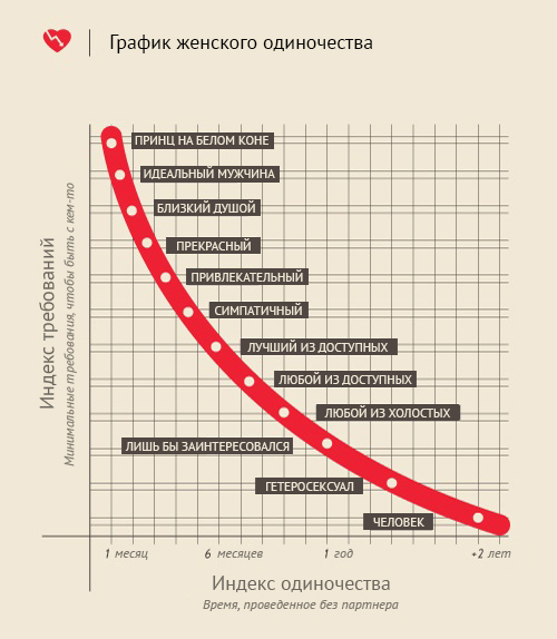 Если секса давно нет…