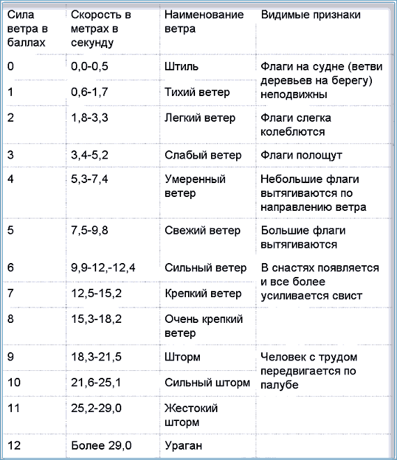 Где-то в Антарктике...